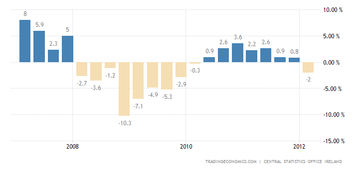 chart.png?s=iegrpyoy&d1=20070101&d2=20120510