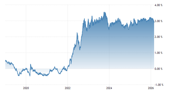 Suomen 10v valtiolaina