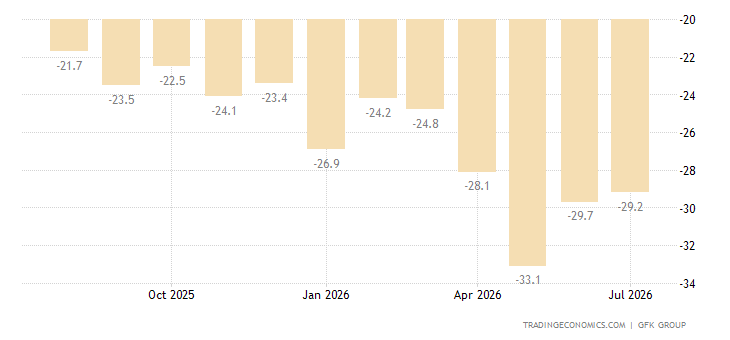Germany Consumer Confidence