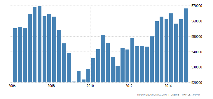 Historical Data Chart