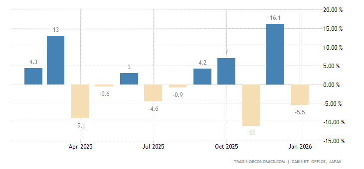 Japan Machinery Orders