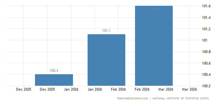 Italy CPI August final mm +0.2% vs +0.2% flash