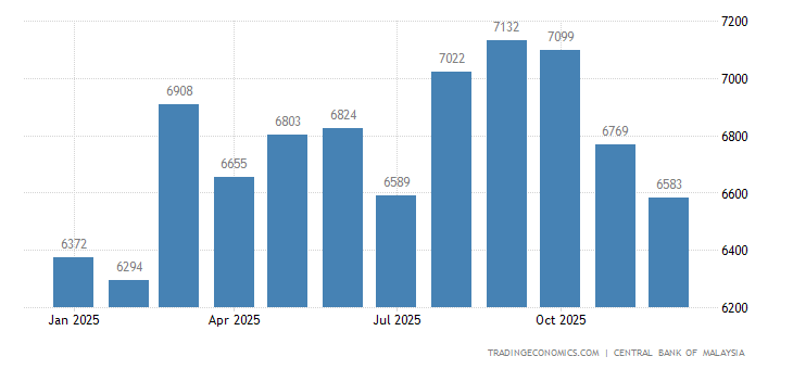 Job Vacancy Malaysia