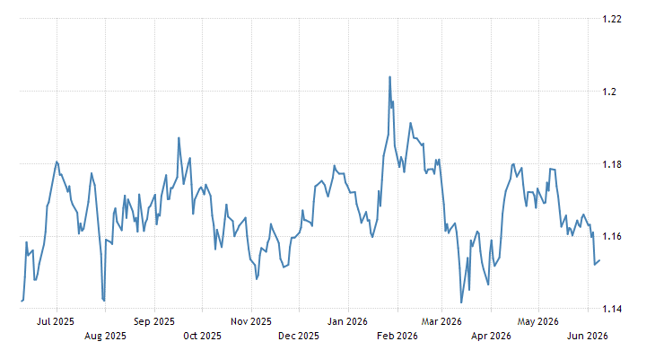 Eur usd chart historical - websitereports451.web.fc2.com