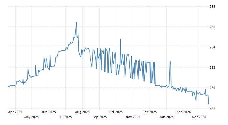 Euro Rate in Rupees Pakistan