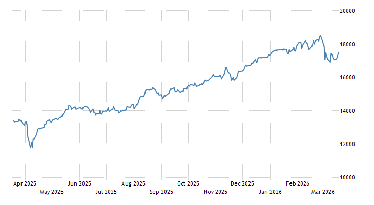 Spain Stock Market IBEX 35  19872016  Data  Chart  Calendar