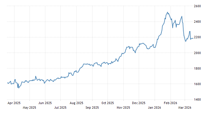 Calendar 2015 Stock Market