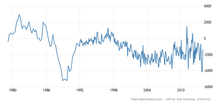 united-kingdom-balance-of-trade.png?s=uktbttba&d1=19790101&d2=20131231