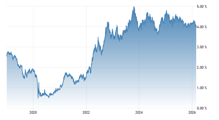 USA:n 10v valtiolaina
